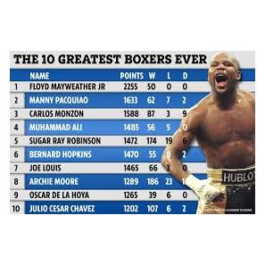 Les 10 records de boxe les plus impressionnants